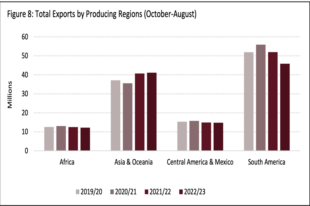 Introduction :Coffee Market Summary Report - September 2023 In the latest International Coffee Organization (ICO) report, various key figures and data have been highlighted, providing insights into the global coffee market. Here is a summarized report by Servicoff Limited: